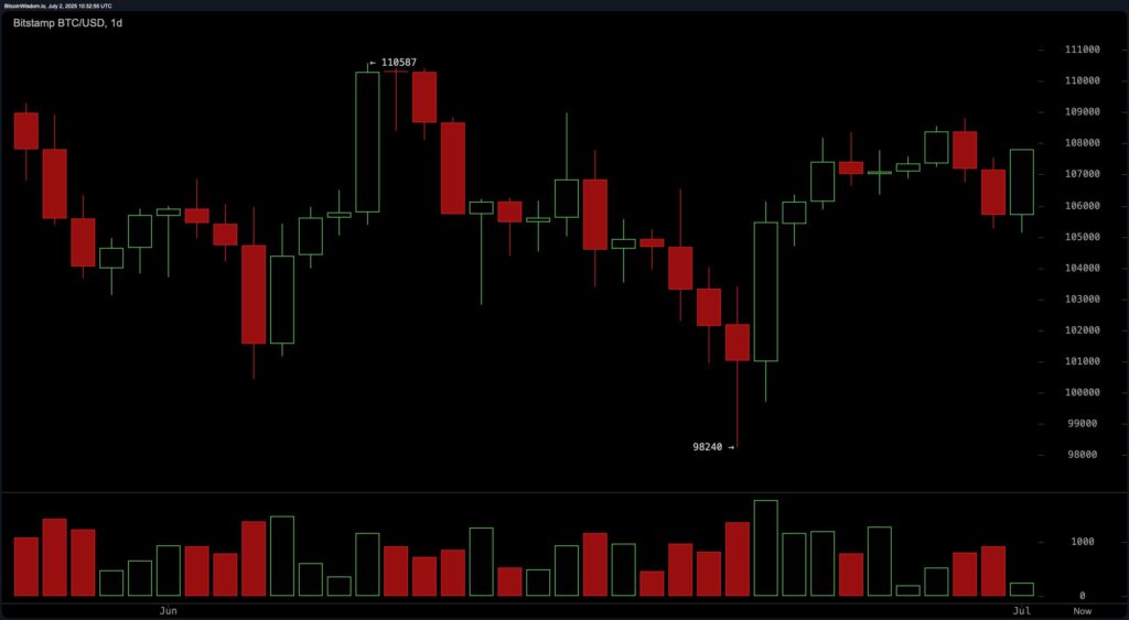 El precio de Bitcoin