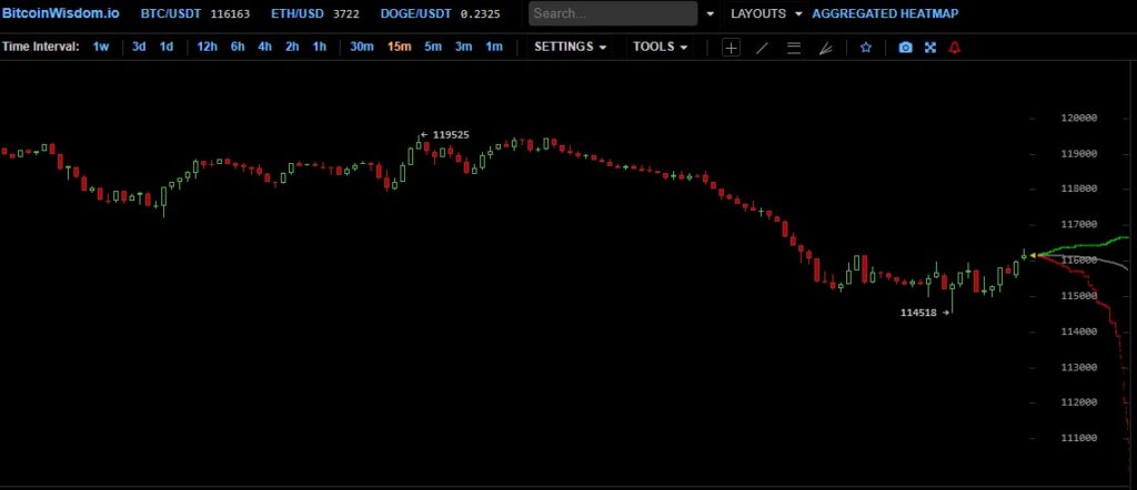 La baisse de Bitcoin