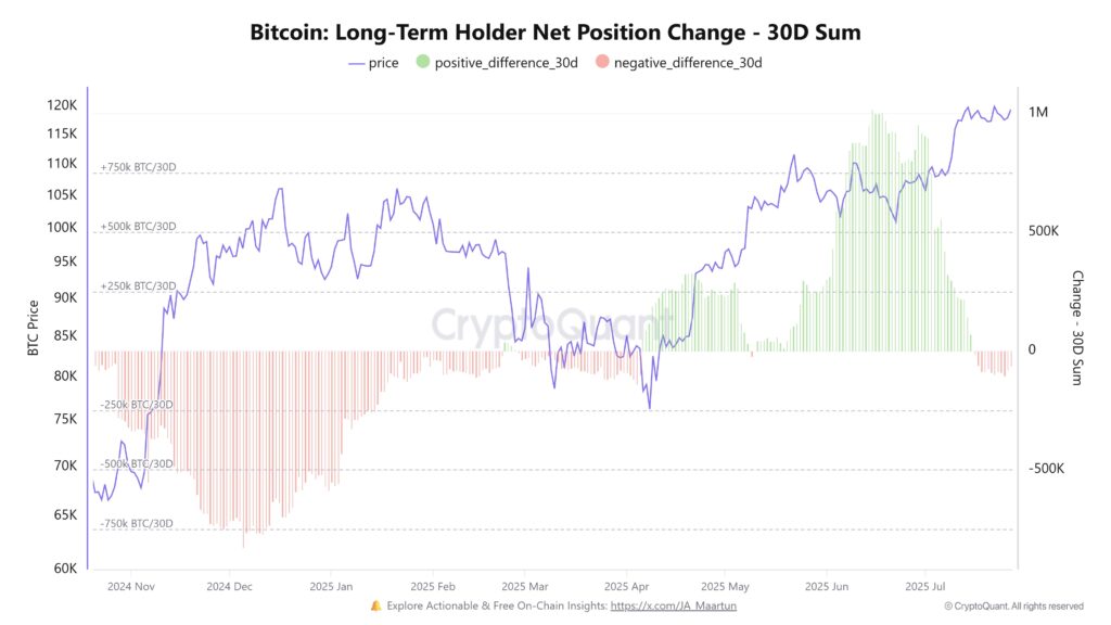Les investisseurs Bitcoin