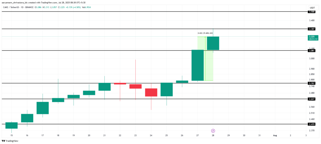 graphique prix pancake cake