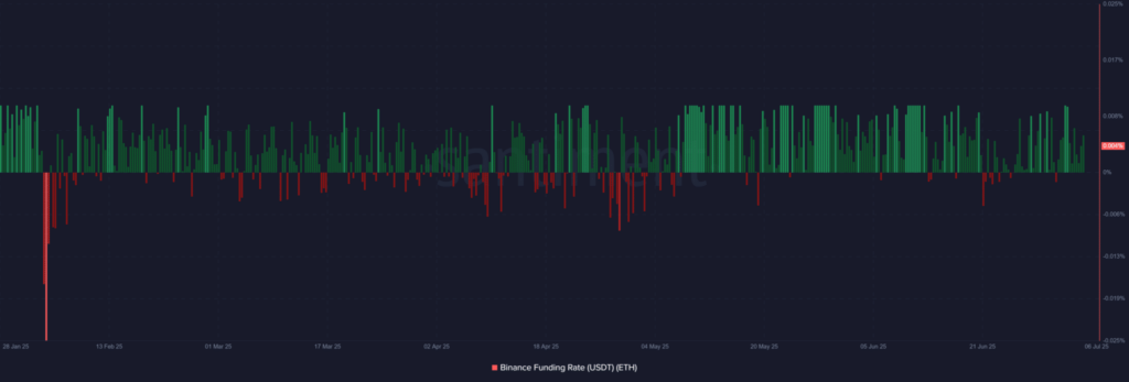 gráfico ethereum eth