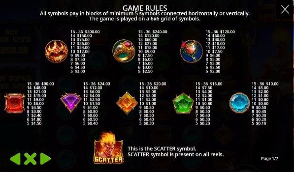 symboles sur Gates of Hades