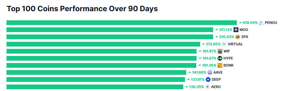 index memecoins performance