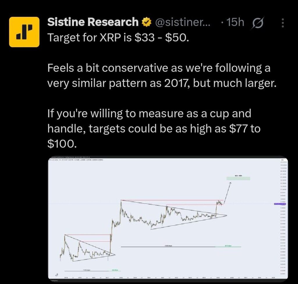prediction du XRP - Tweet