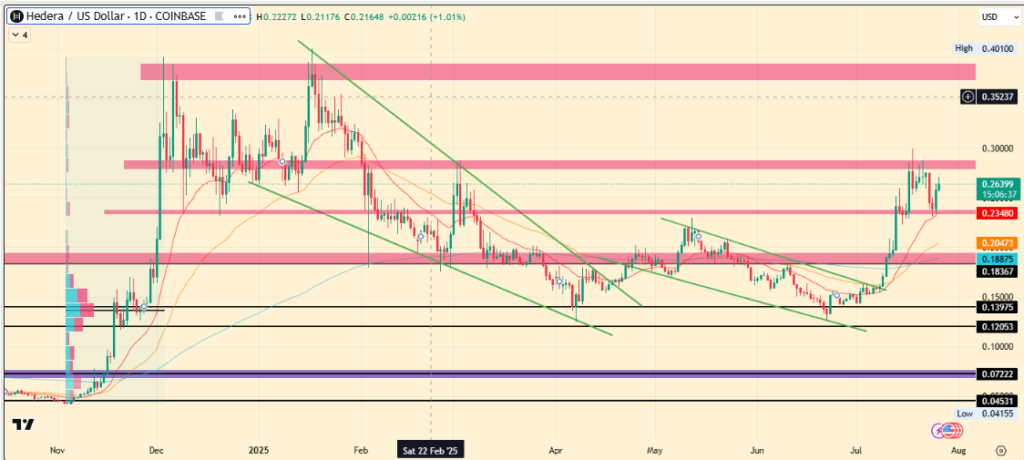hashgraph hbar price prediction