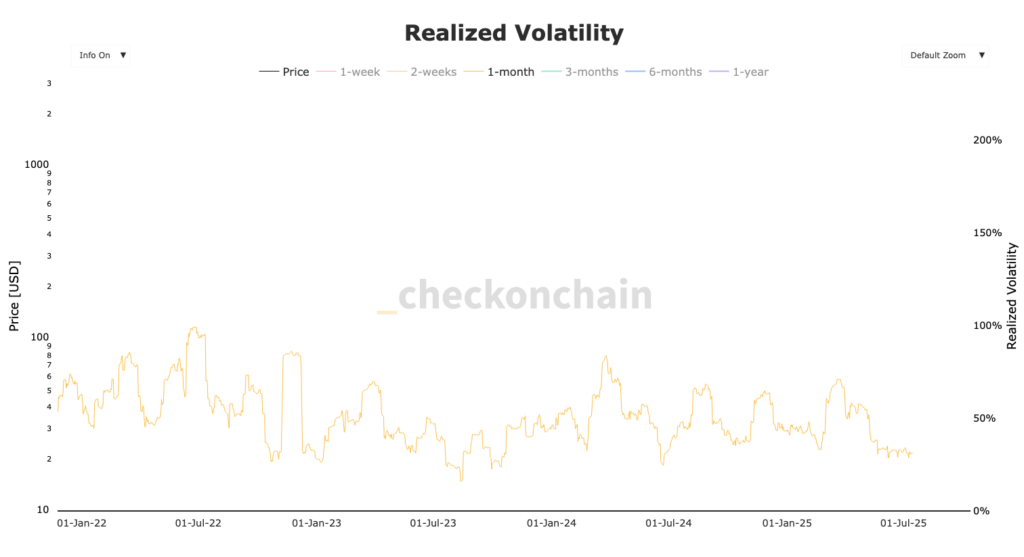 graphique Bitcoin volatility