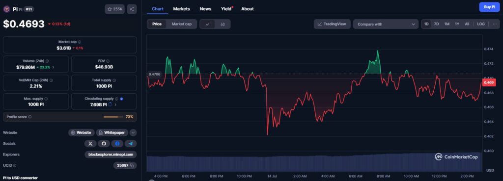 El precio de Pi Network