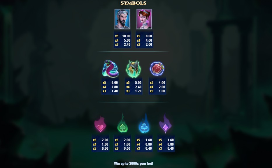 symboles de rise of orpheus