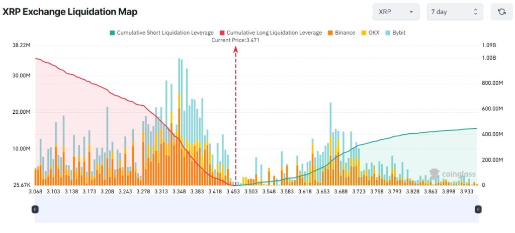 Liquidación XRP altcoin