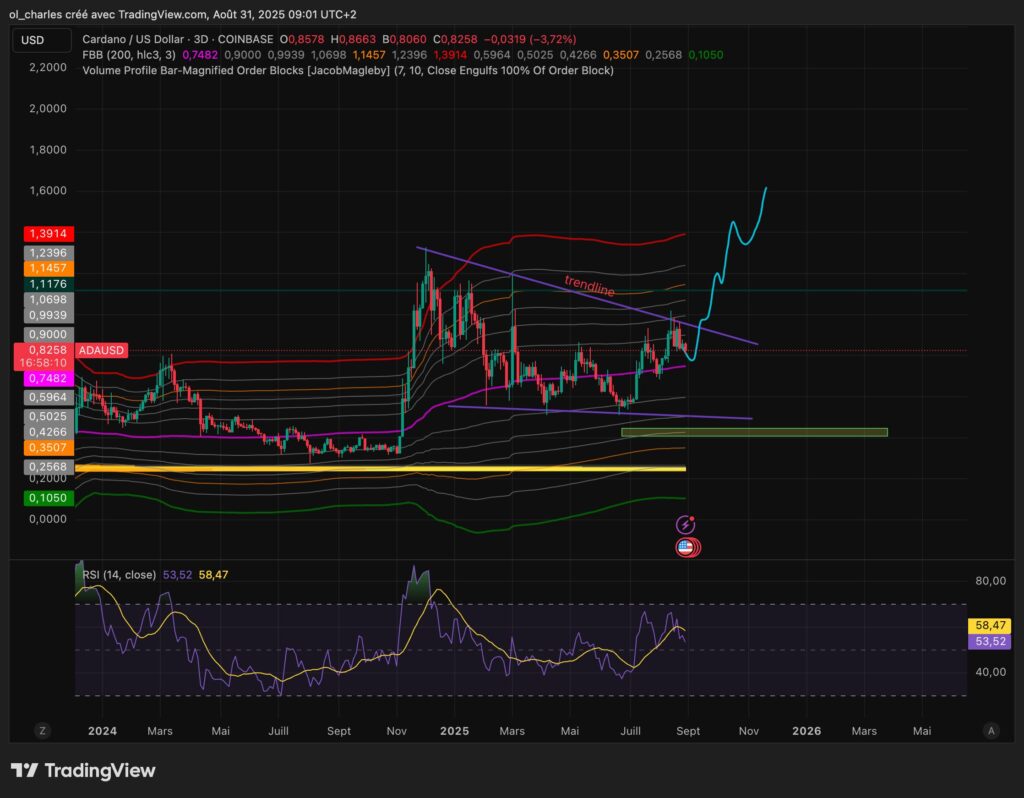 curso de ADA en 3 días