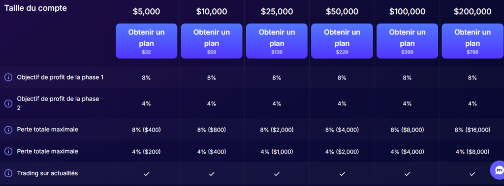 Le Stellar Lite Challenge