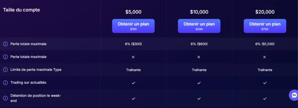  Stellar Instant Account