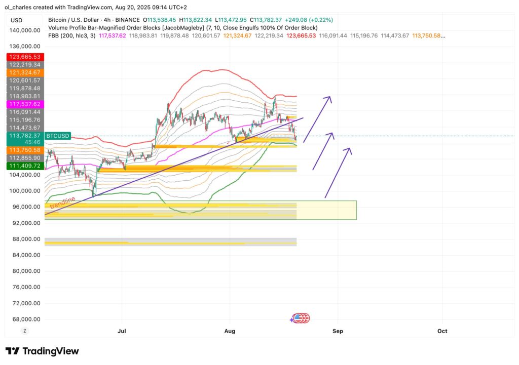 cours du Bitcoin en 4H