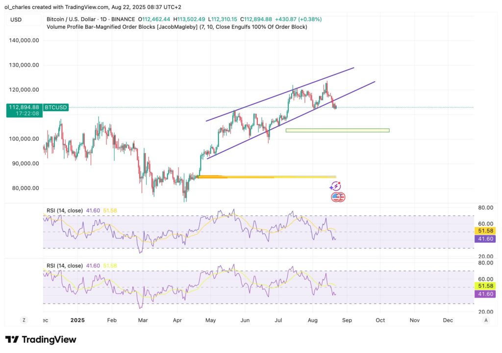 cours du Bitcoin en 1 jour