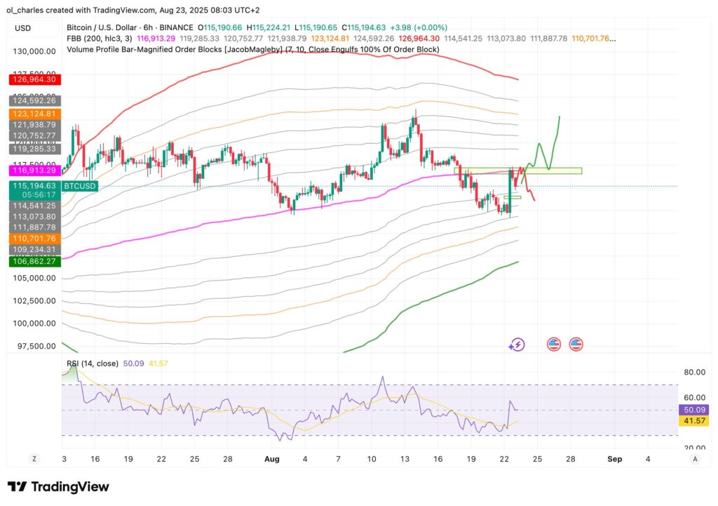 curso de Bitcoin en 6H