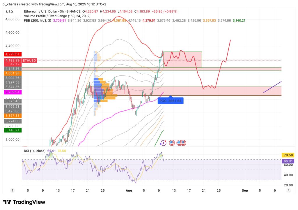 curso ethereum en 3H