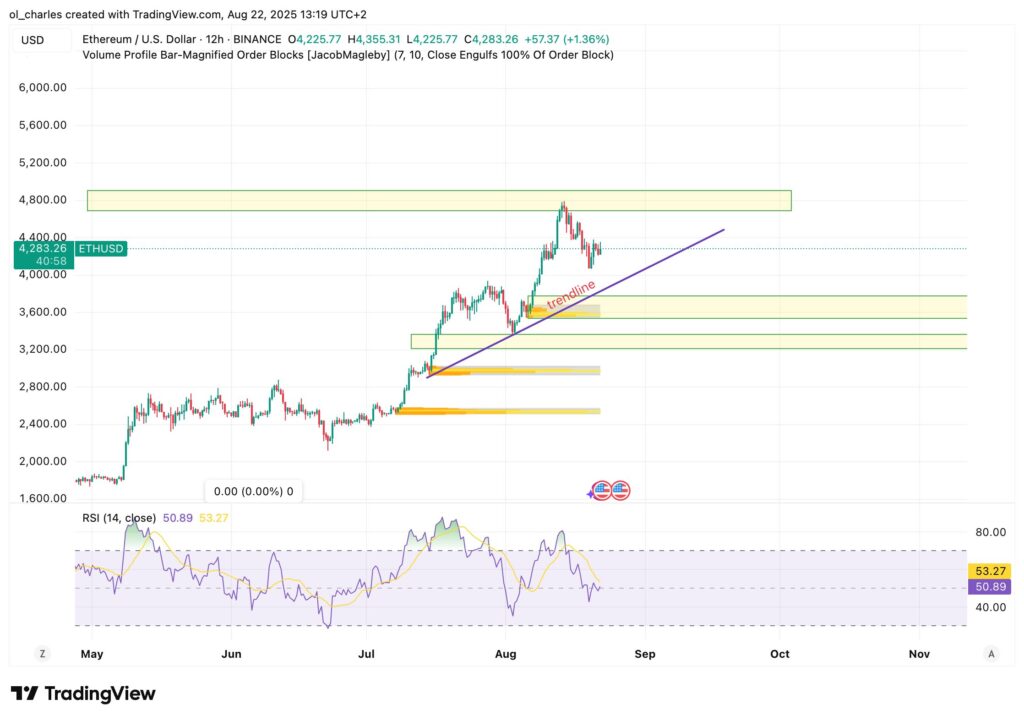 cours de l'ethereum en 12H