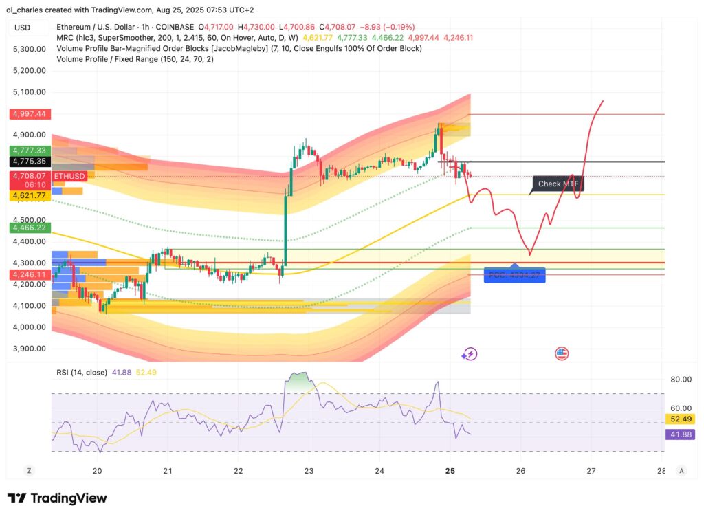 curso ethereum eth en 1H