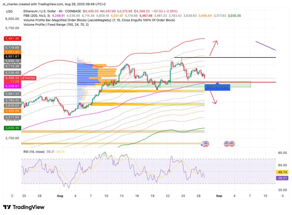 curso de Ethereum con soporte y resistencias