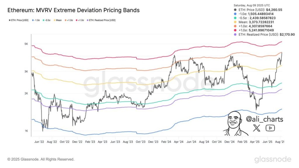 Un gráfico de Ethereum