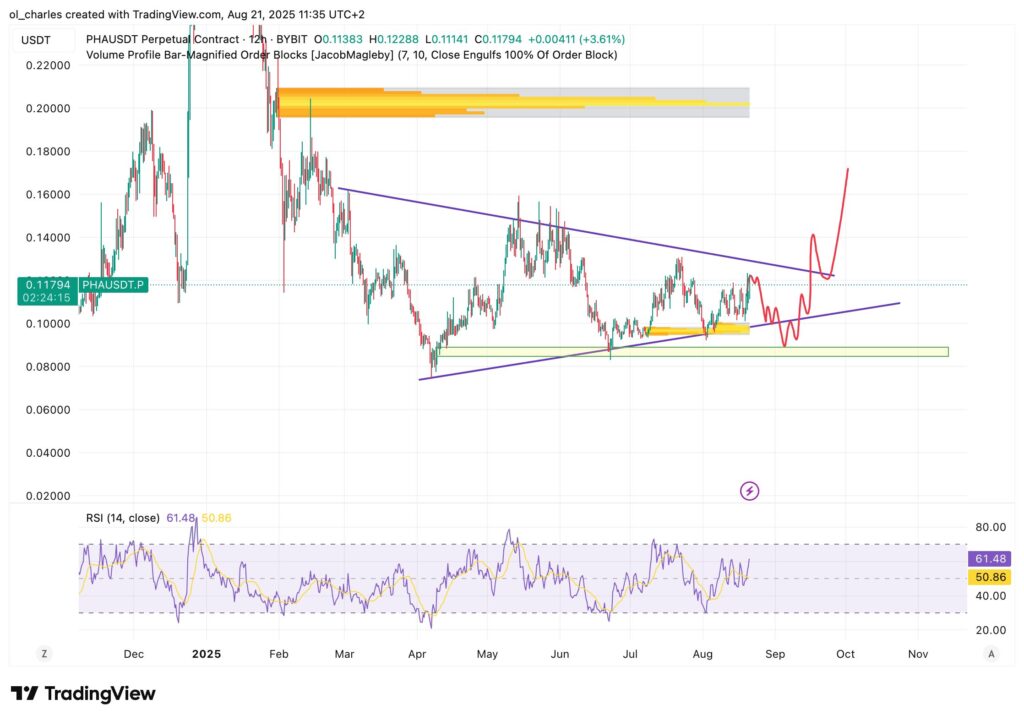 curso del PHA en 12H