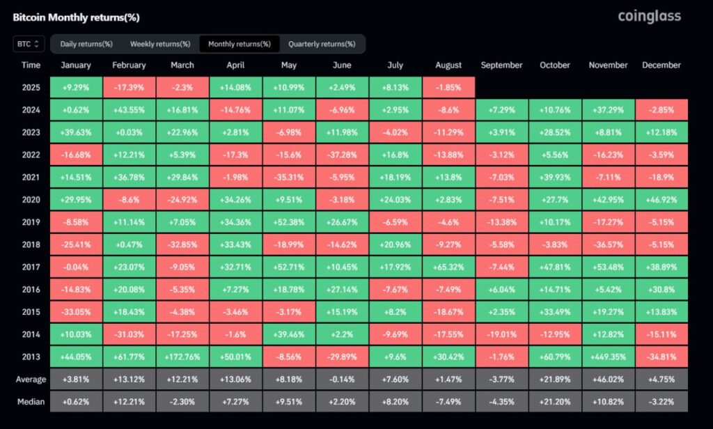 bictoin acheter le dip