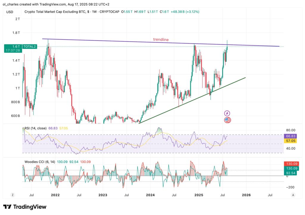 curso del TOTAL2 en 1W