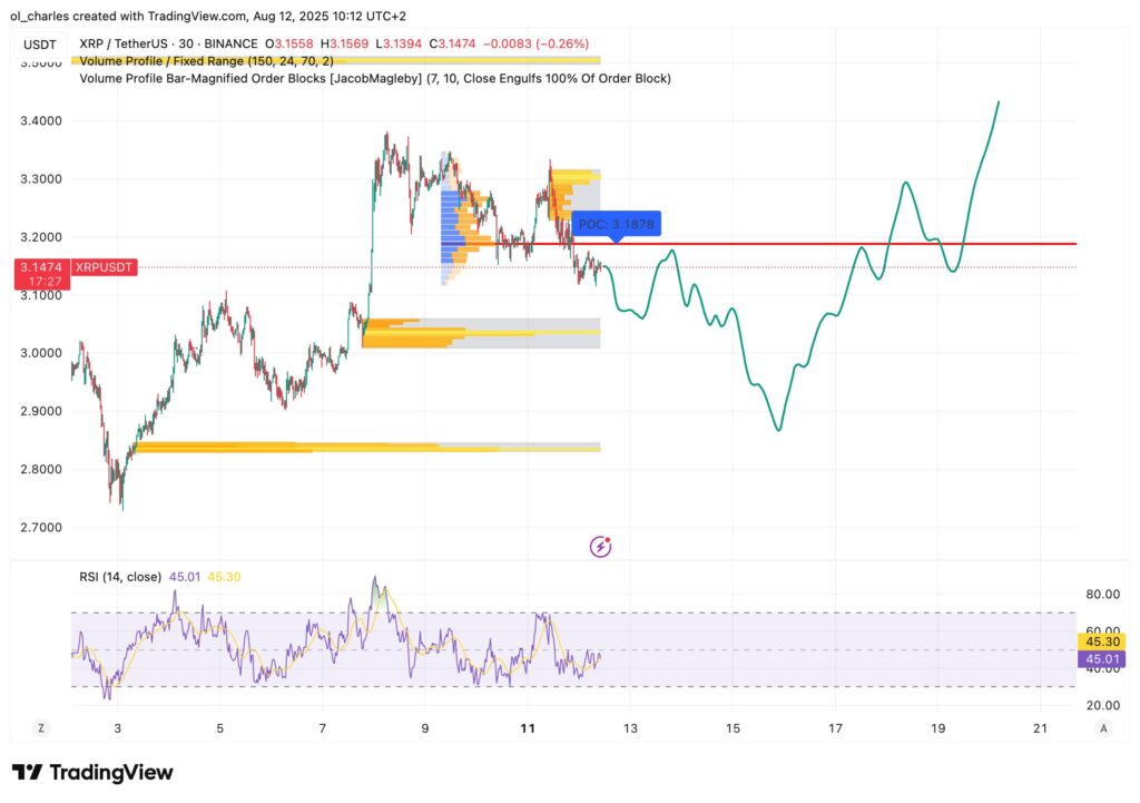 cours du XRP en 30 minutes
