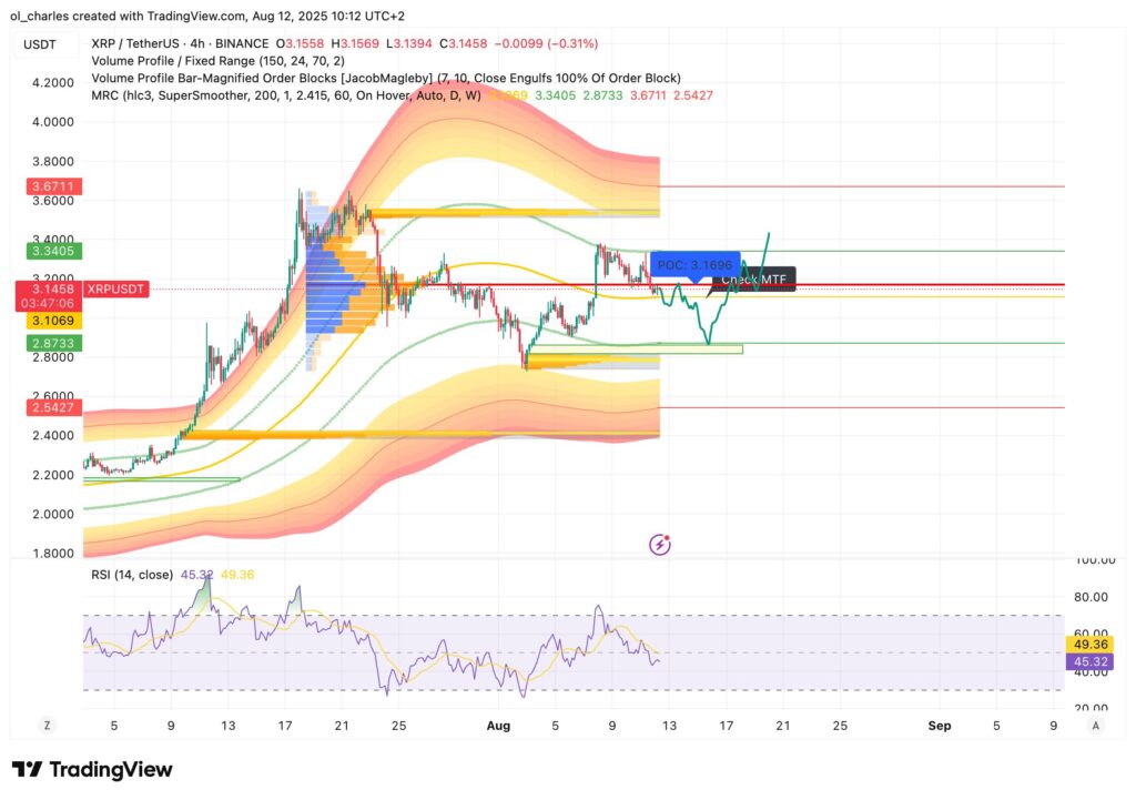 cours du XRP en 4 heures