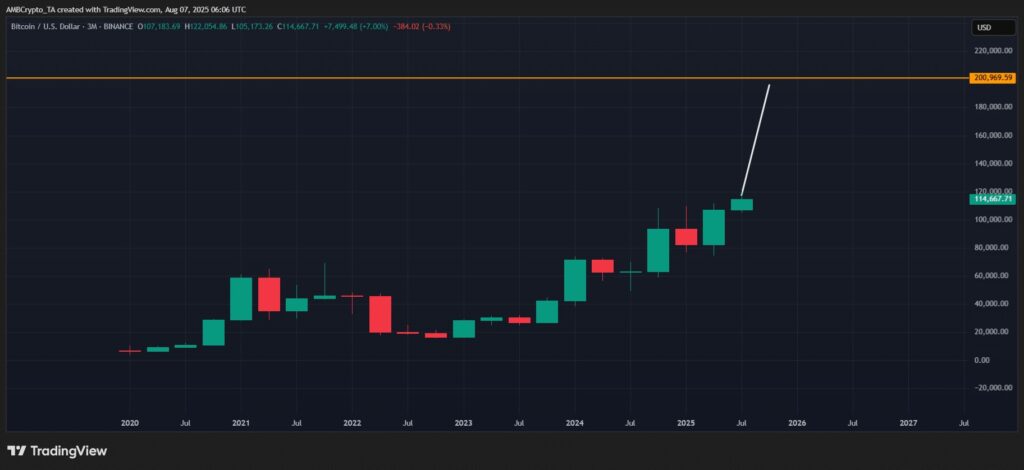 El precio de Bitcoin