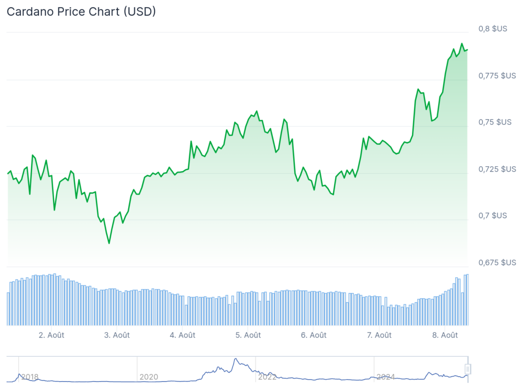 cryptomonnaies cardano ada