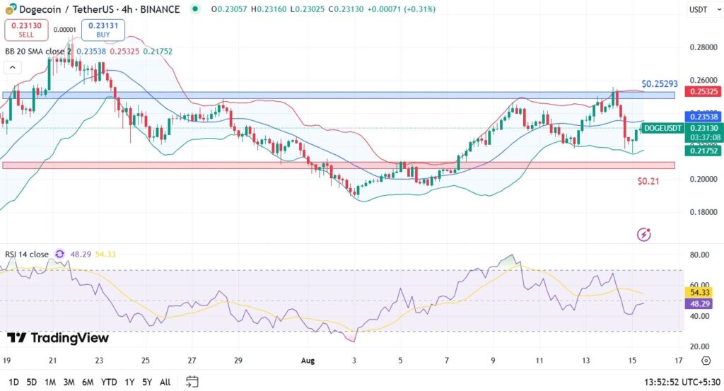 precio dogecoin doge