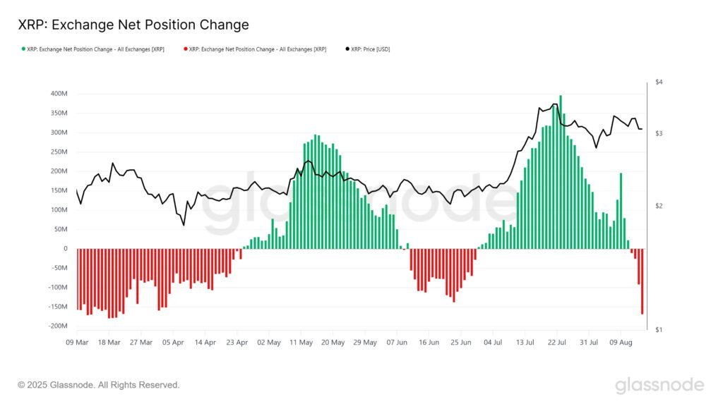 xrp echange