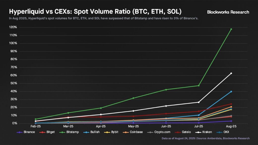 precio hyperliquid hype