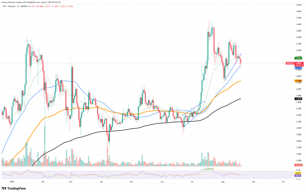 XRP/USDT Chart TradingView
