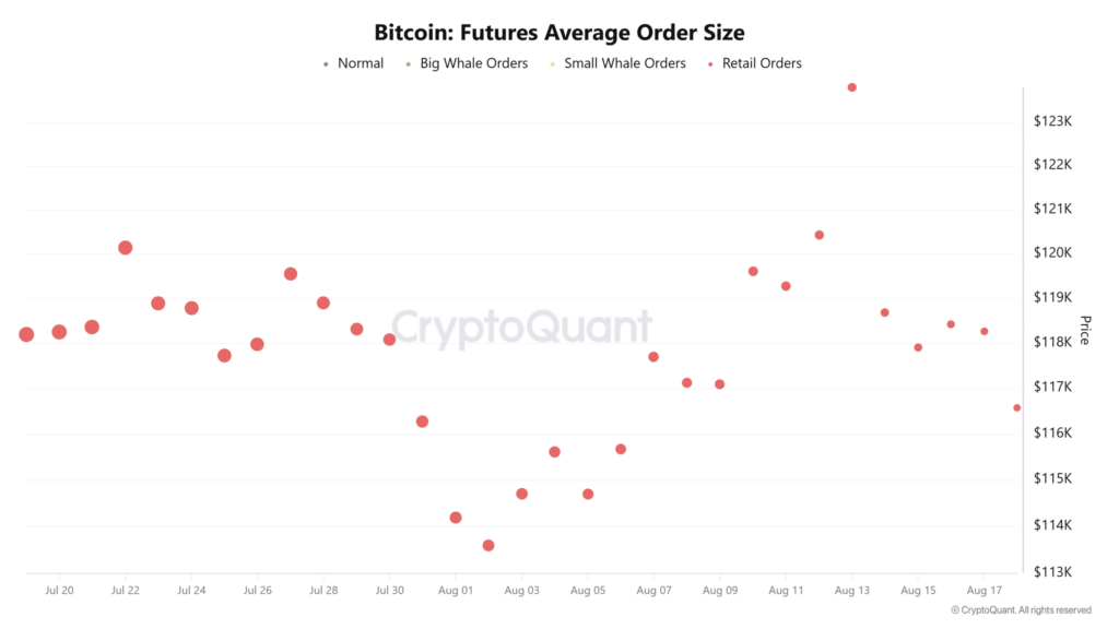 graphique des futures selon la cohorte Bitcoin