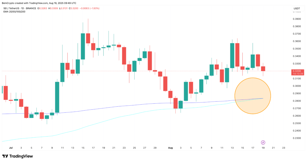 Bullish SEI price crossover is on the cards
