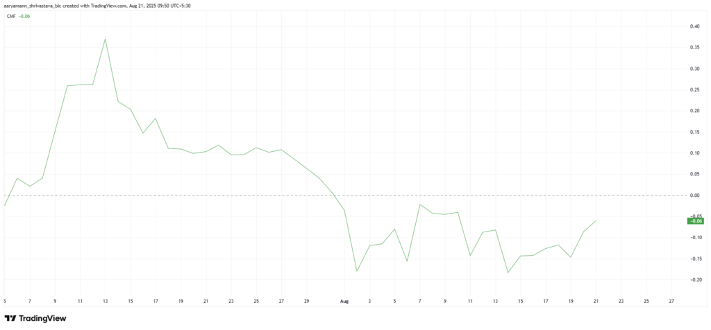 XLM money flow Chart
