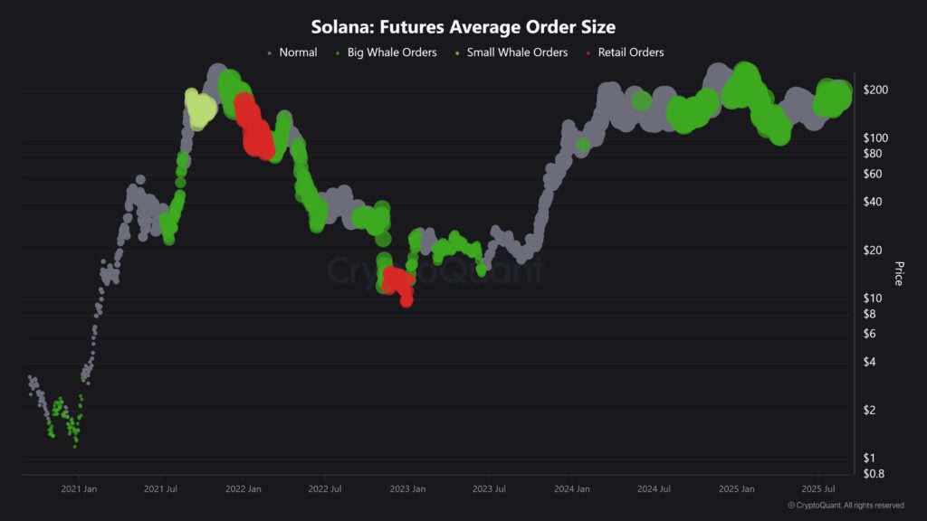 gráfico whale SOL Solana