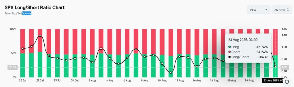 ratio long/short sur SPX