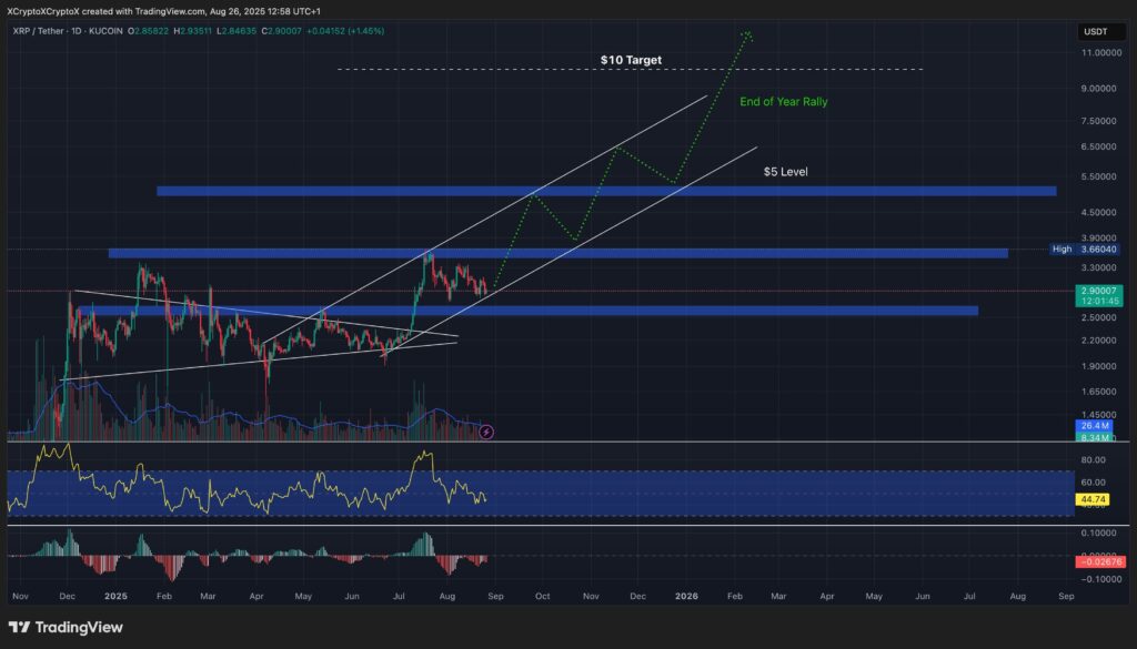 xrp-price-prediction-chart