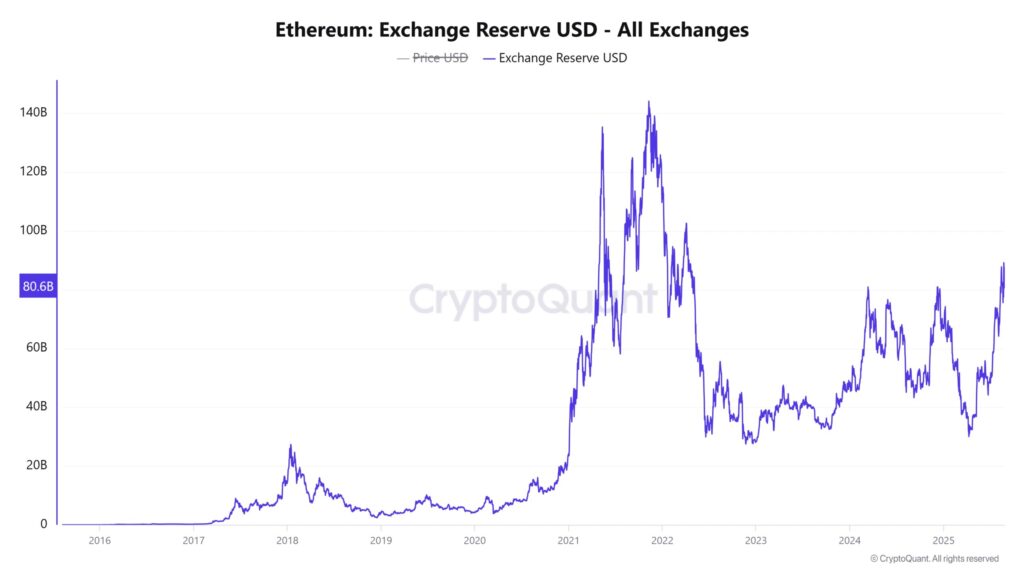 ETHEREUM exchange chatr