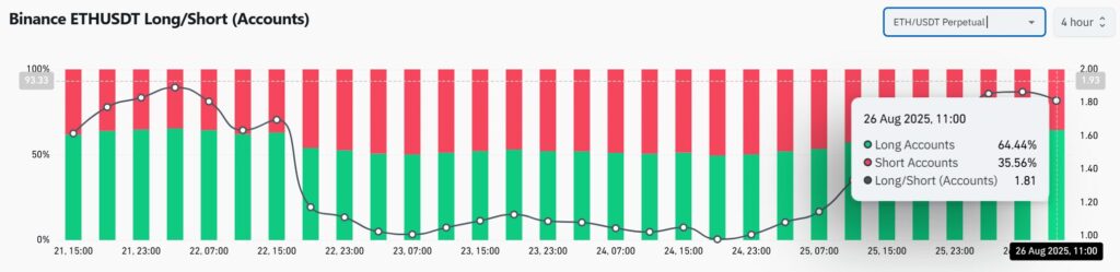 eth long short chart