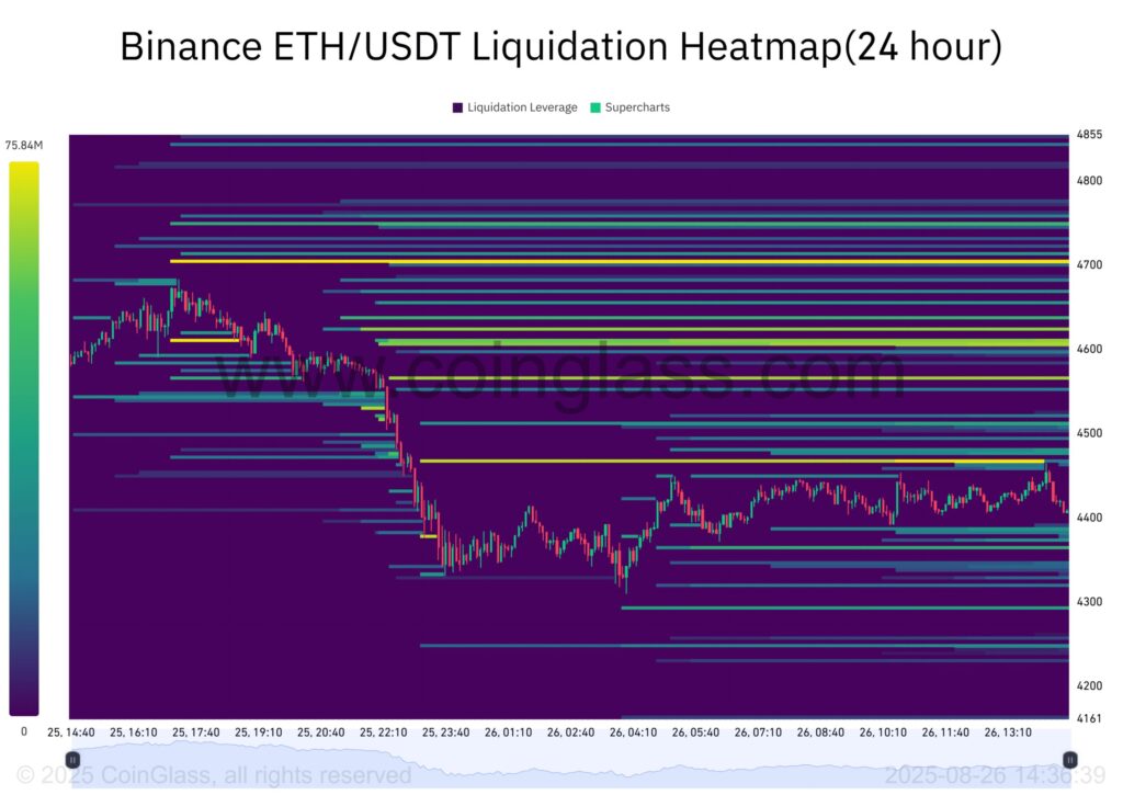 liquidation map 24h eth