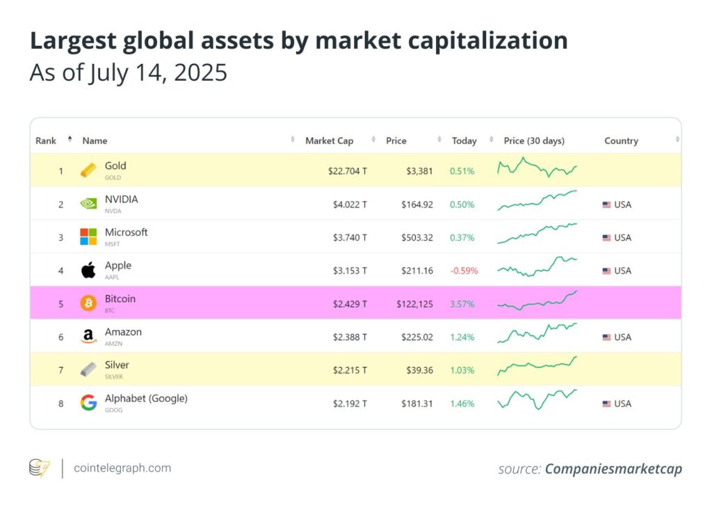 Market capitalization BTC