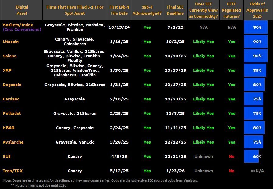 imagen de los depósitos de etf crypto sol