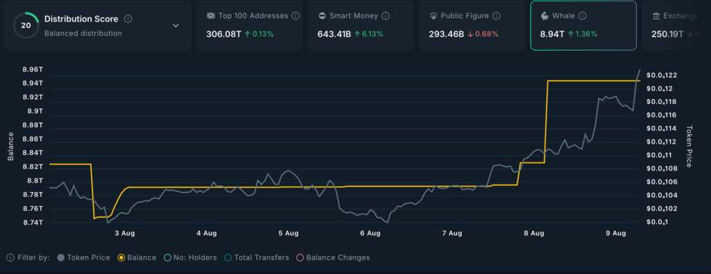 graphique balance whales de PEPE