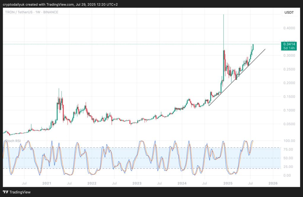 prix du tron trx parabollique