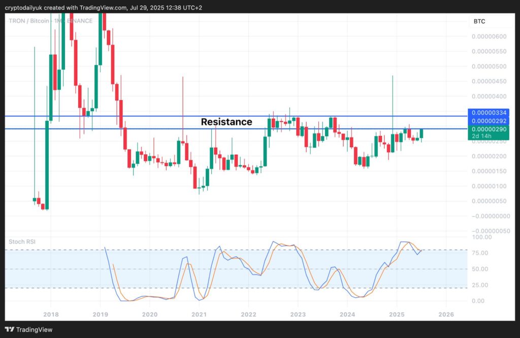 analyse graphique trx tron