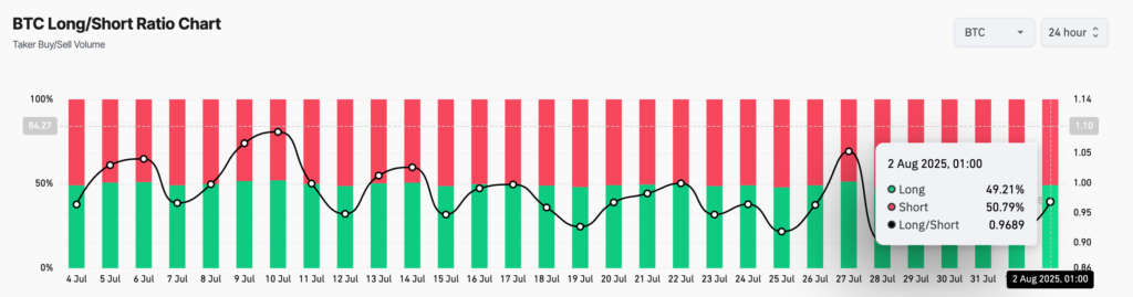 BTC Long/Short Ratio.